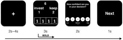 Following the Majority: Social Influence in Trusting Behavior